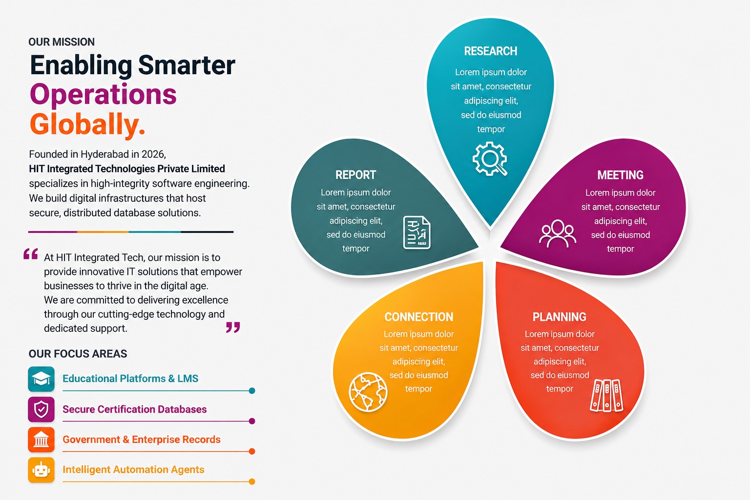 HIT Integrated Technologies Mission